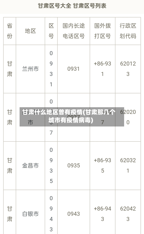 甘肃什么地区曾有疫情(甘肃那几个城市有疫情病毒)