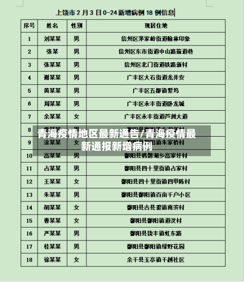 青海疫情地区最新通告/青海疫情最新通报新增病例-第2张图片