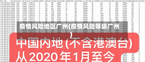 疫情风险地区广州(疫情风险等级广州)