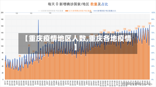 【重庆疫情地区人数,重庆各地疫情】-第3张图片