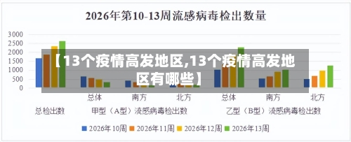 【13个疫情高发地区,13个疫情高发地区有哪些】