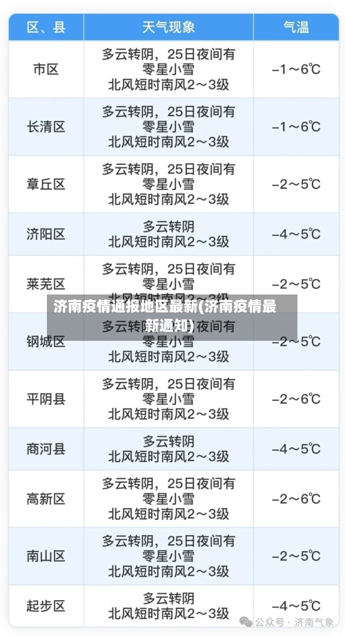 济南疫情通报地区最新(济南疫情最新通知)-第2张图片