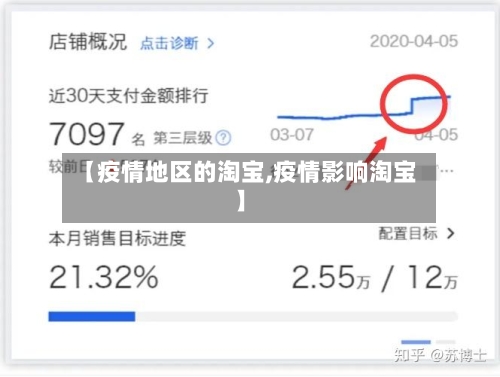【疫情地区的淘宝,疫情影响淘宝】