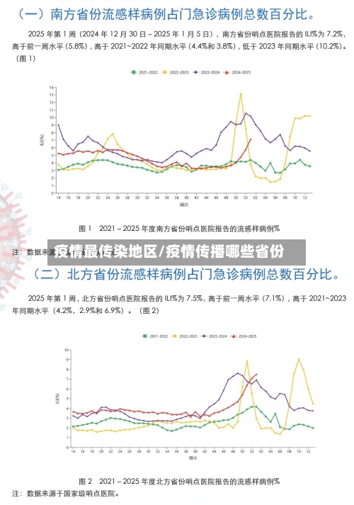 疫情最传染地区/疫情传播哪些省份-第2张图片