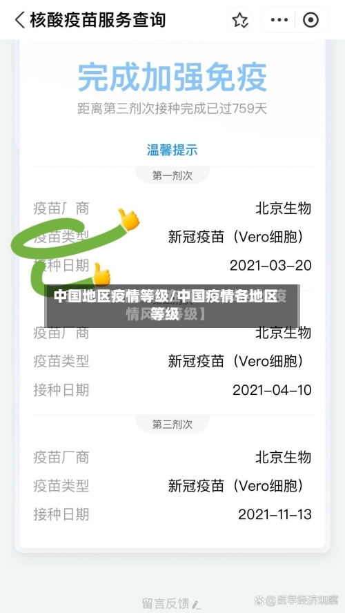 中国地区疫情等级/中国疫情各地区等级
