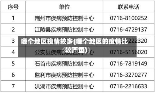 哪个地区疫情较多(哪个地区的疫情比较严重)