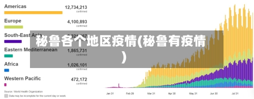 秘鲁各个地区疫情(秘鲁有疫情)-第2张图片