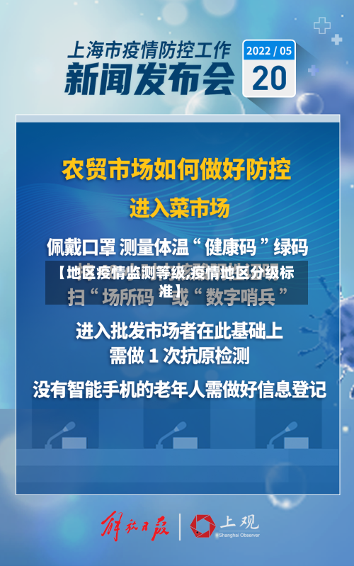 【地区疫情监测等级,疫情地区分级标准】-第3张图片