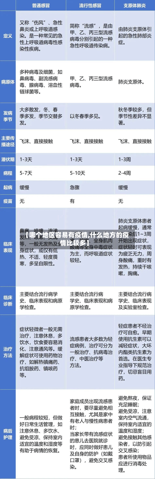 【哪个地区容易有疫情,什么地方的疫情比较多】-第2张图片