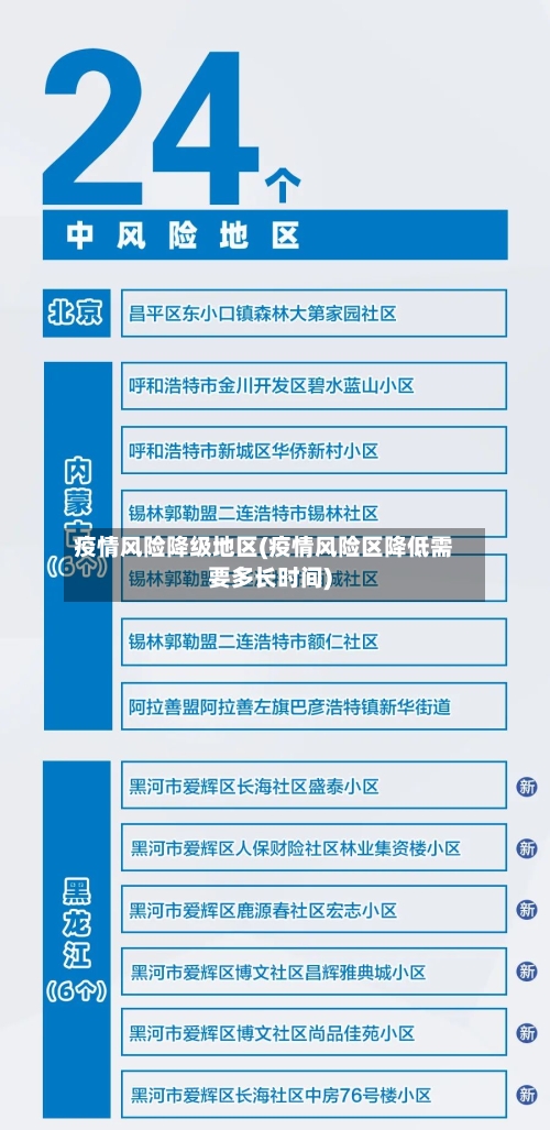 疫情风险降级地区(疫情风险区降低需要多长时间)