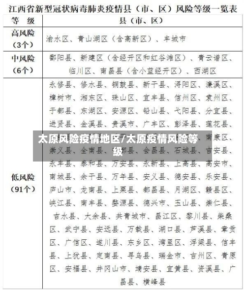 太原风险疫情地区/太原疫情风险等级-第3张图片