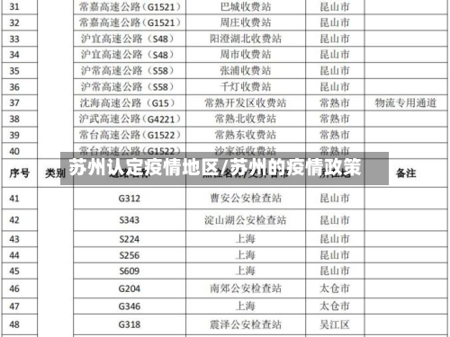 苏州认定疫情地区/苏州的疫情政策