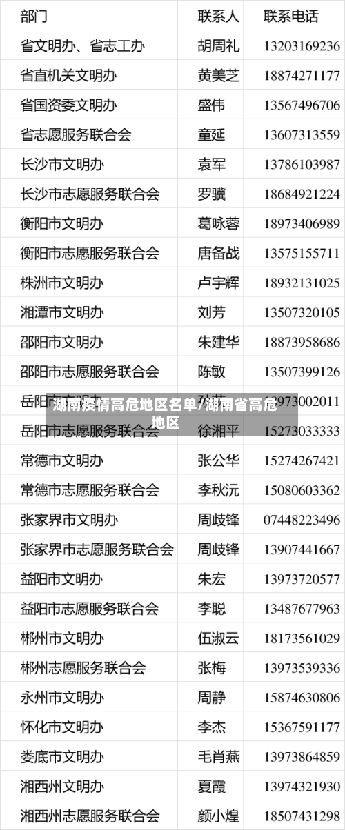 湖南疫情高危地区名单/湖南省高危地区-第2张图片