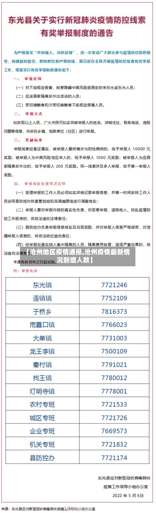 【沧州地区疫情通报,沧州疫情最新情况新增人数】-第2张图片