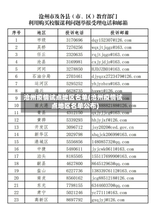 沧州疫情试点地区名单(沧州疫情试点地区名单公布)