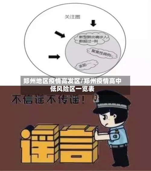 郑州地区疫情高发区/郑州疫情高中低风险区一览表