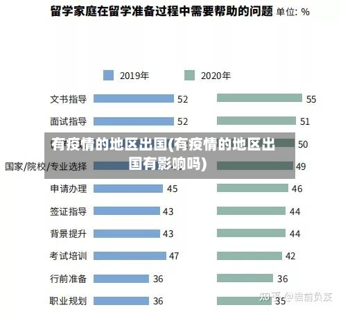 有疫情的地区出国(有疫情的地区出国有影响吗)