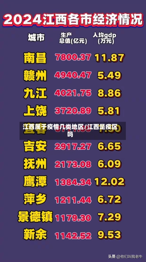 江西属于疫情几类地区/江西是疫区吗