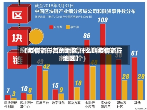 【疫情流行高的地区,什么叫疫情流行地区】