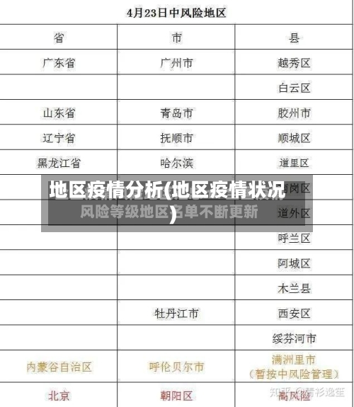 地区疫情分析(地区疫情状况)