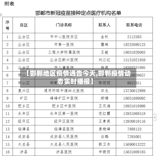 【邯郸地区疫情通告今天,邯郸疫情动态实时播报】