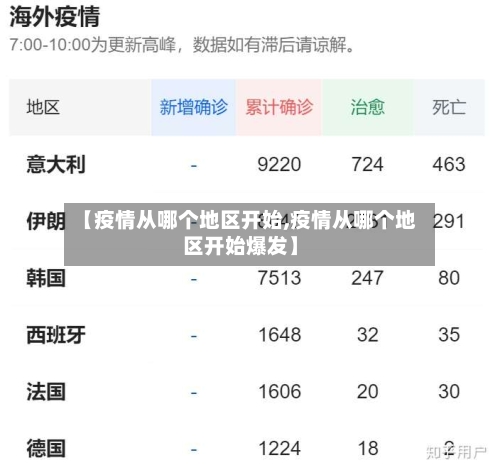 【疫情从哪个地区开始,疫情从哪个地区开始爆发】