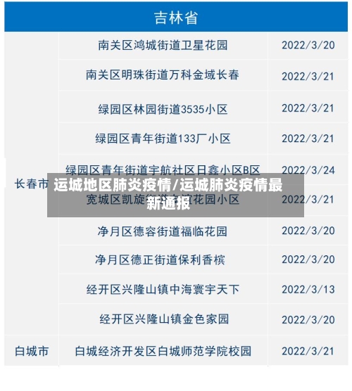 运城地区肺炎疫情/运城肺炎疫情最新通报-第2张图片