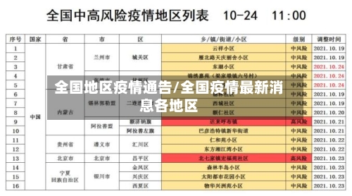 全国地区疫情通告/全国疫情最新消息各地区-第3张图片