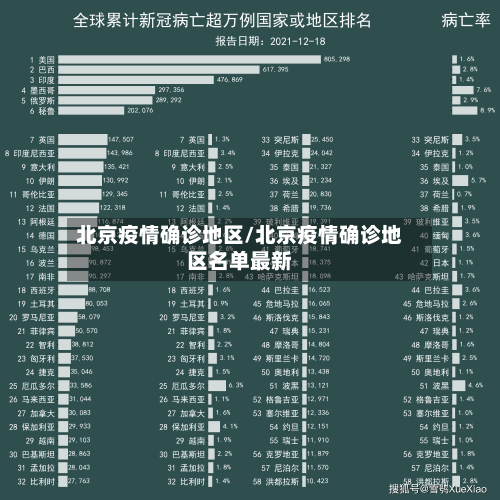北京疫情确诊地区/北京疫情确诊地区名单最新-第2张图片