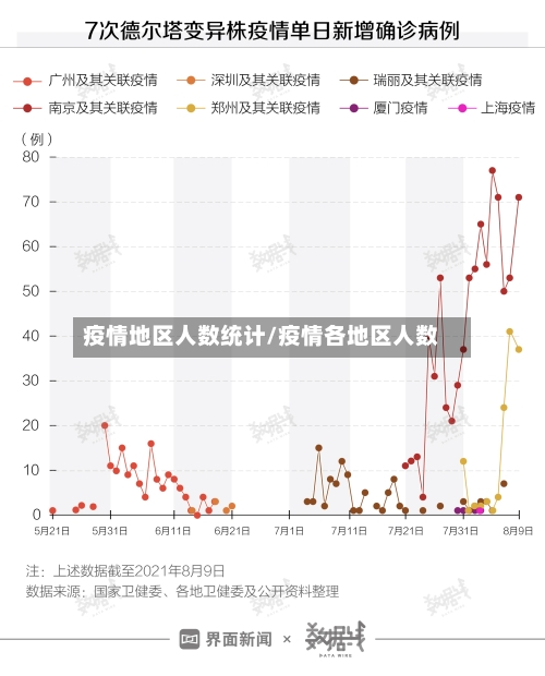 疫情地区人数统计/疫情各地区人数-第2张图片