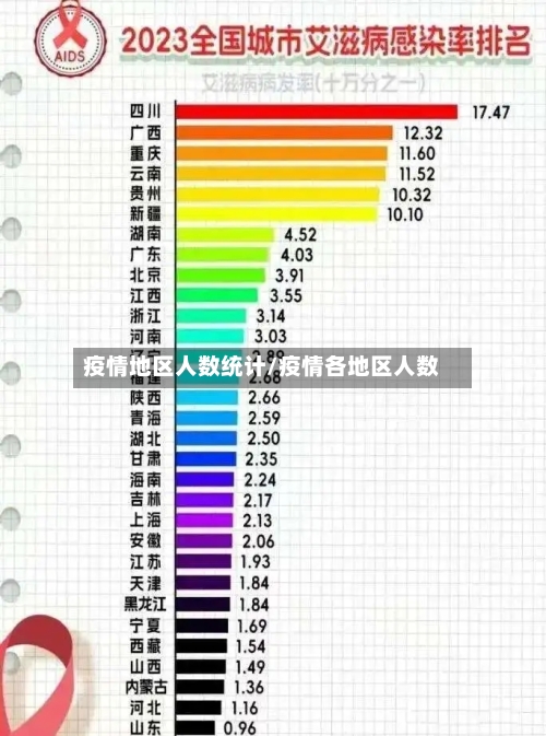 疫情地区人数统计/疫情各地区人数-第3张图片