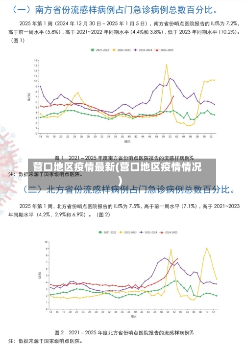 营口地区疫情最新(营口地区疫情情况)-第2张图片
