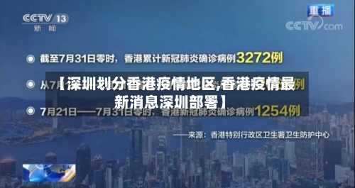 【深圳划分香港疫情地区,香港疫情最新消息深圳部署】