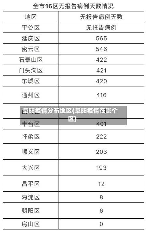 阜阳疫情分布地区(阜阳疫情在哪个区)-第2张图片