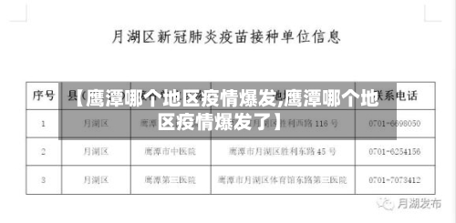 【鹰潭哪个地区疫情爆发,鹰潭哪个地区疫情爆发了】-第2张图片