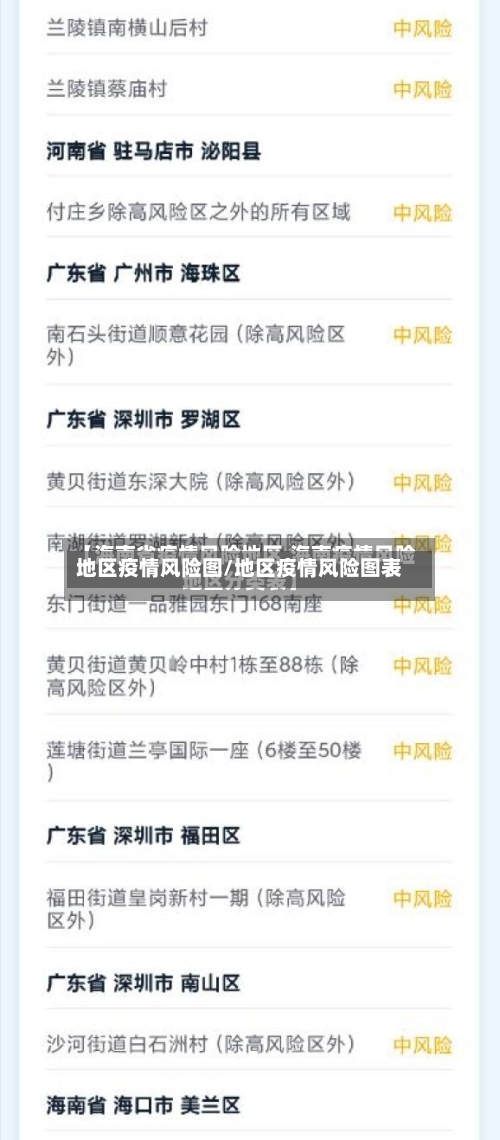 地区疫情风险图/地区疫情风险图表-第2张图片