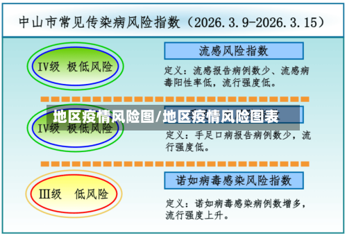 地区疫情风险图/地区疫情风险图表-第3张图片