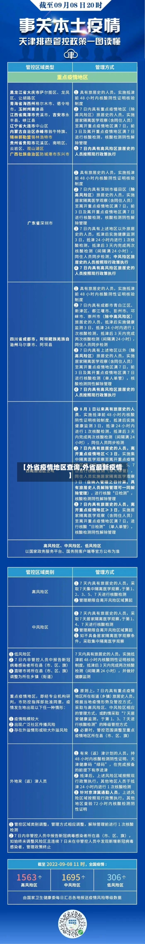 【外省疫情地区查询,外省最新疫情】