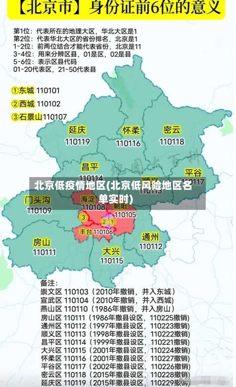 北京低疫情地区(北京低风险地区名单实时)