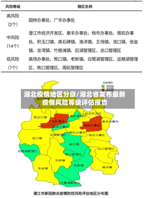 湖北疫情地区分级/湖北省发布最新疫情风险等级评估报告