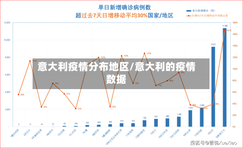 意大利疫情分布地区/意大利的疫情数据-第2张图片