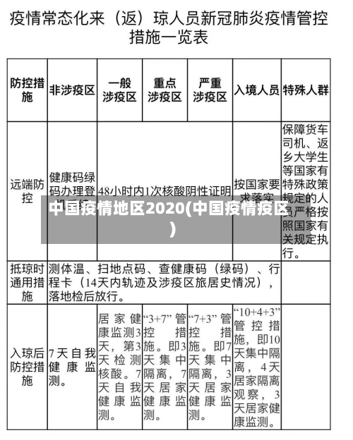 中国疫情地区2020(中国疫情疫区)-第2张图片