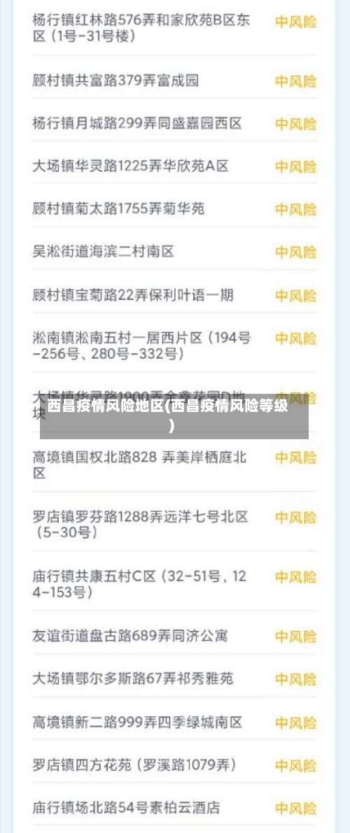 西昌疫情风险地区(西昌疫情风险等级)