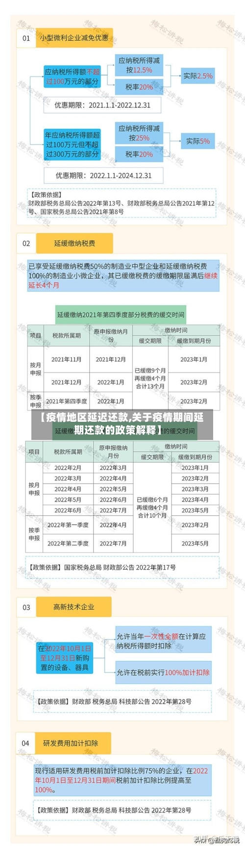 【疫情地区延迟还款,关于疫情期间延期还款的政策解释】
