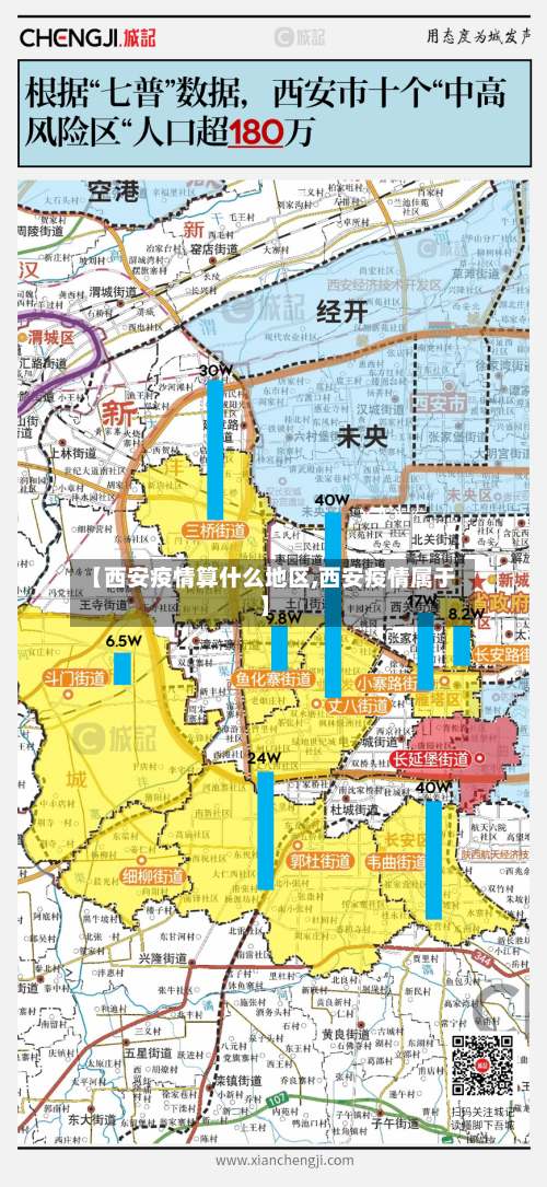 【西安疫情算什么地区,西安疫情属于】