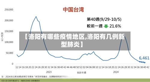 【洛阳有哪些疫情地区,洛阳有几例新型肺炎】