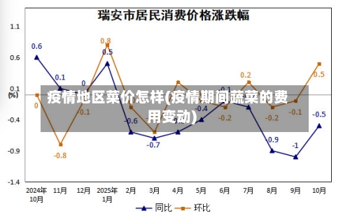 疫情地区菜价怎样(疫情期间蔬菜的费用变动)