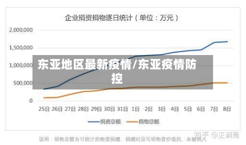 东亚地区最新疫情/东亚疫情防控-第3张图片