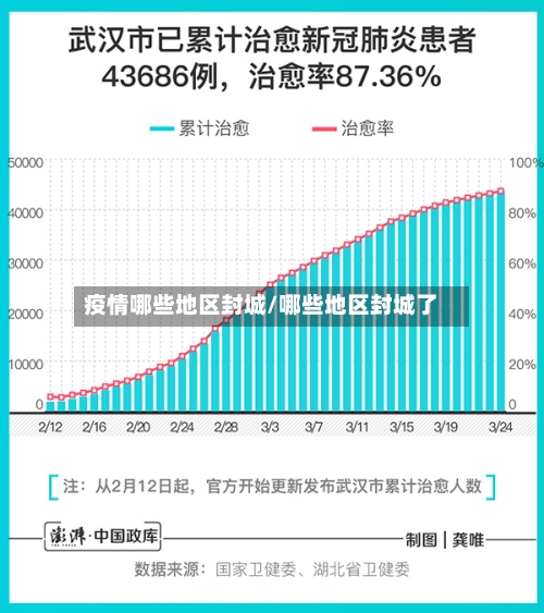 疫情哪些地区封城/哪些地区封城了-第2张图片