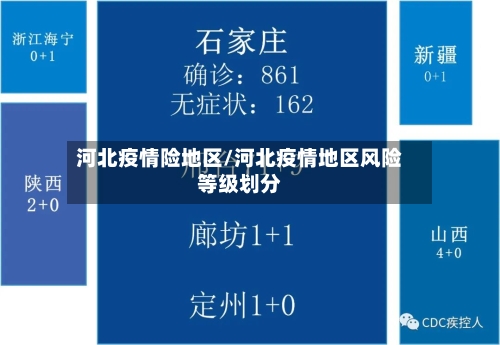 河北疫情险地区/河北疫情地区风险等级划分